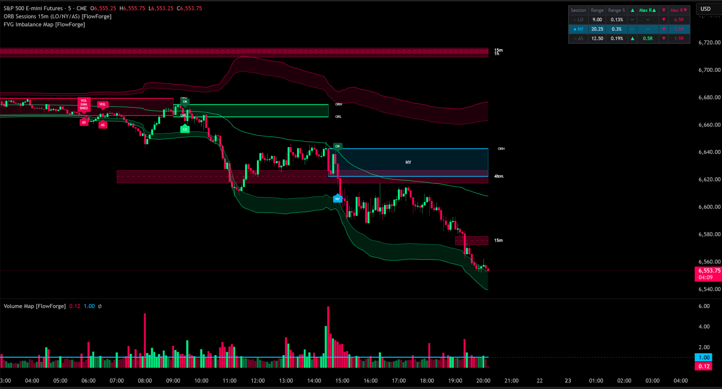 ORB Sessions indicator on TradingView — Neon theme
